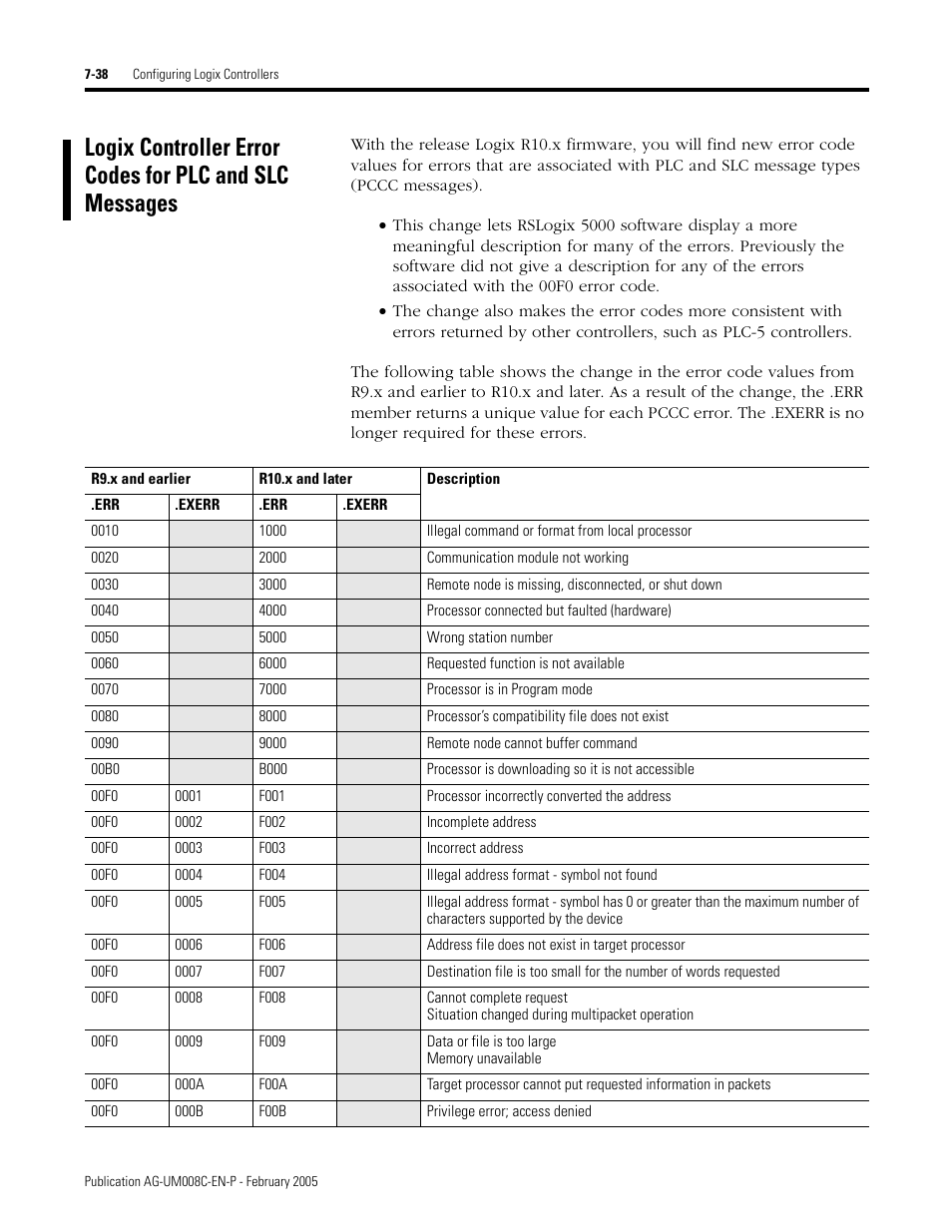Rockwell Automation DAG6.5.8 APPLICATION GUIDE SCADA SYSTEM User Manual | Page 264 / 420