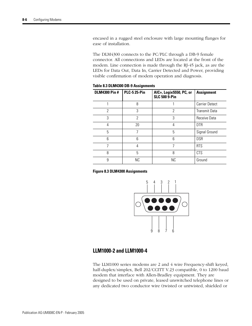 Llm1000-2 and llm1000-4 -6 | Rockwell Automation DAG6.5.8 APPLICATION GUIDE SCADA SYSTEM User Manual | Page 272 / 420