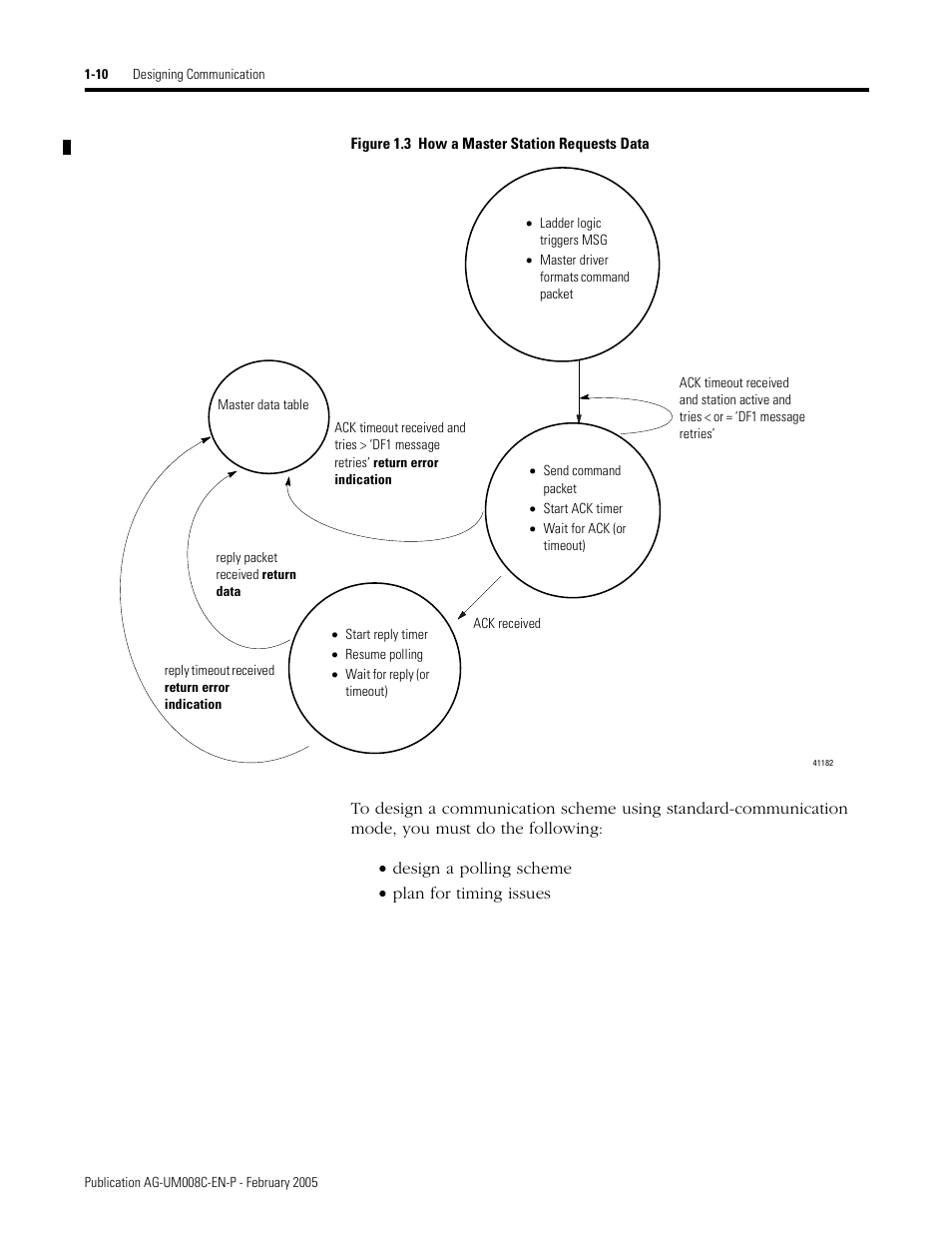 Rockwell Automation DAG6.5.8 APPLICATION GUIDE SCADA SYSTEM User Manual | Page 28 / 420