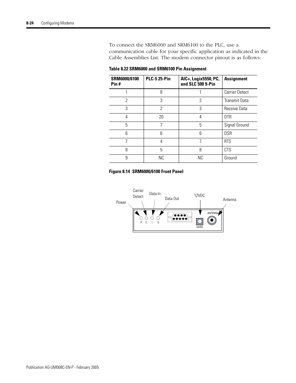 Rockwell Automation DAG6.5.8 APPLICATION GUIDE SCADA SYSTEM User Manual | Page 290 / 420