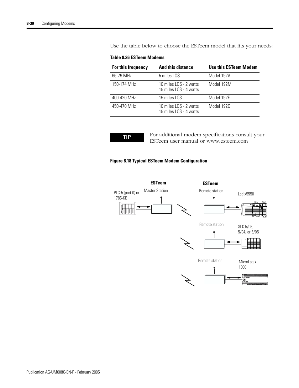 Rockwell Automation DAG6.5.8 APPLICATION GUIDE SCADA SYSTEM User Manual | Page 296 / 420