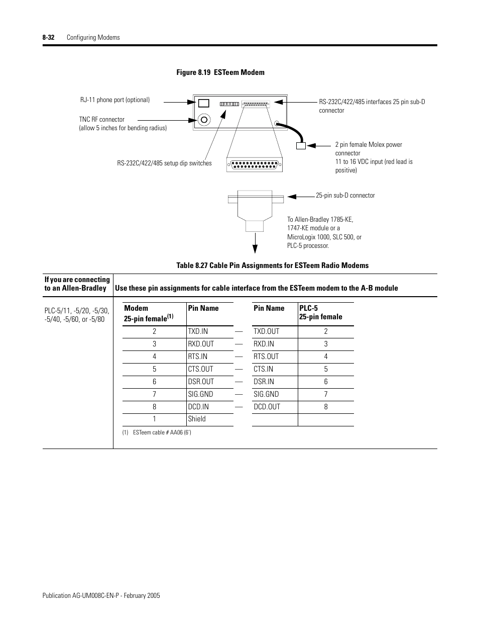 Rockwell Automation DAG6.5.8 APPLICATION GUIDE SCADA SYSTEM User Manual | Page 298 / 420