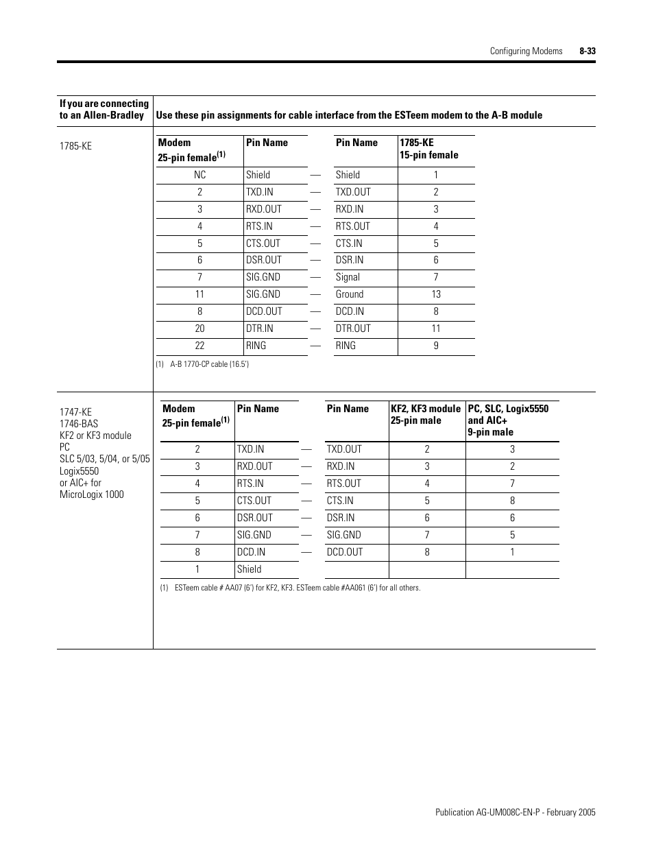 Rockwell Automation DAG6.5.8 APPLICATION GUIDE SCADA SYSTEM User Manual | Page 299 / 420