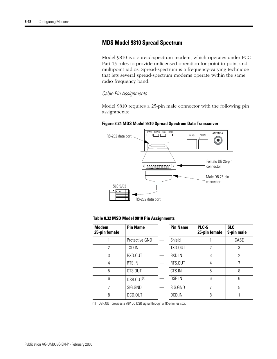 Mds model 9810 spread spectrum -38, Mds model 9810 spread spectrum, Cable pin assignments | Rockwell Automation DAG6.5.8 APPLICATION GUIDE SCADA SYSTEM User Manual | Page 304 / 420