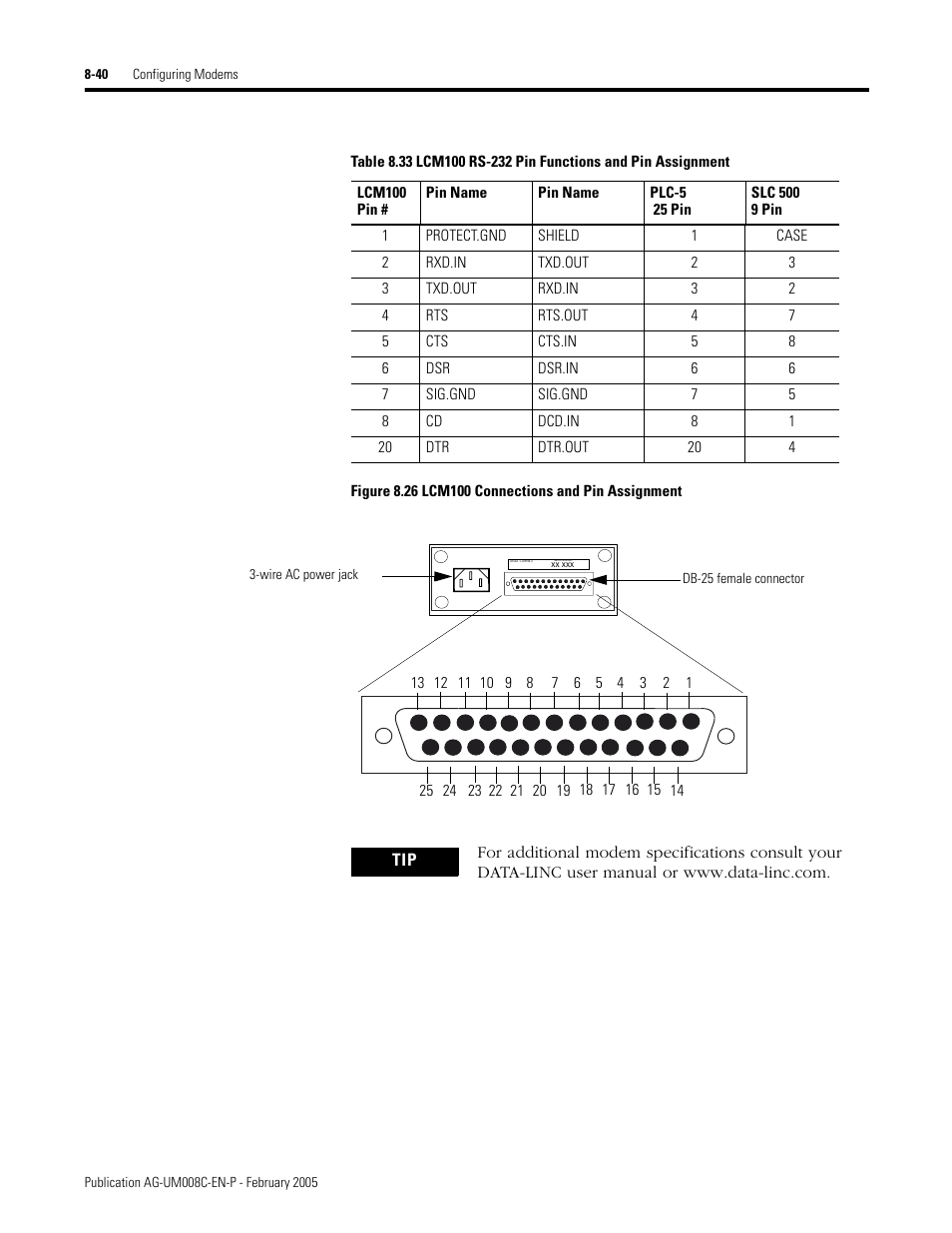 Rockwell Automation DAG6.5.8 APPLICATION GUIDE SCADA SYSTEM User Manual | Page 306 / 420