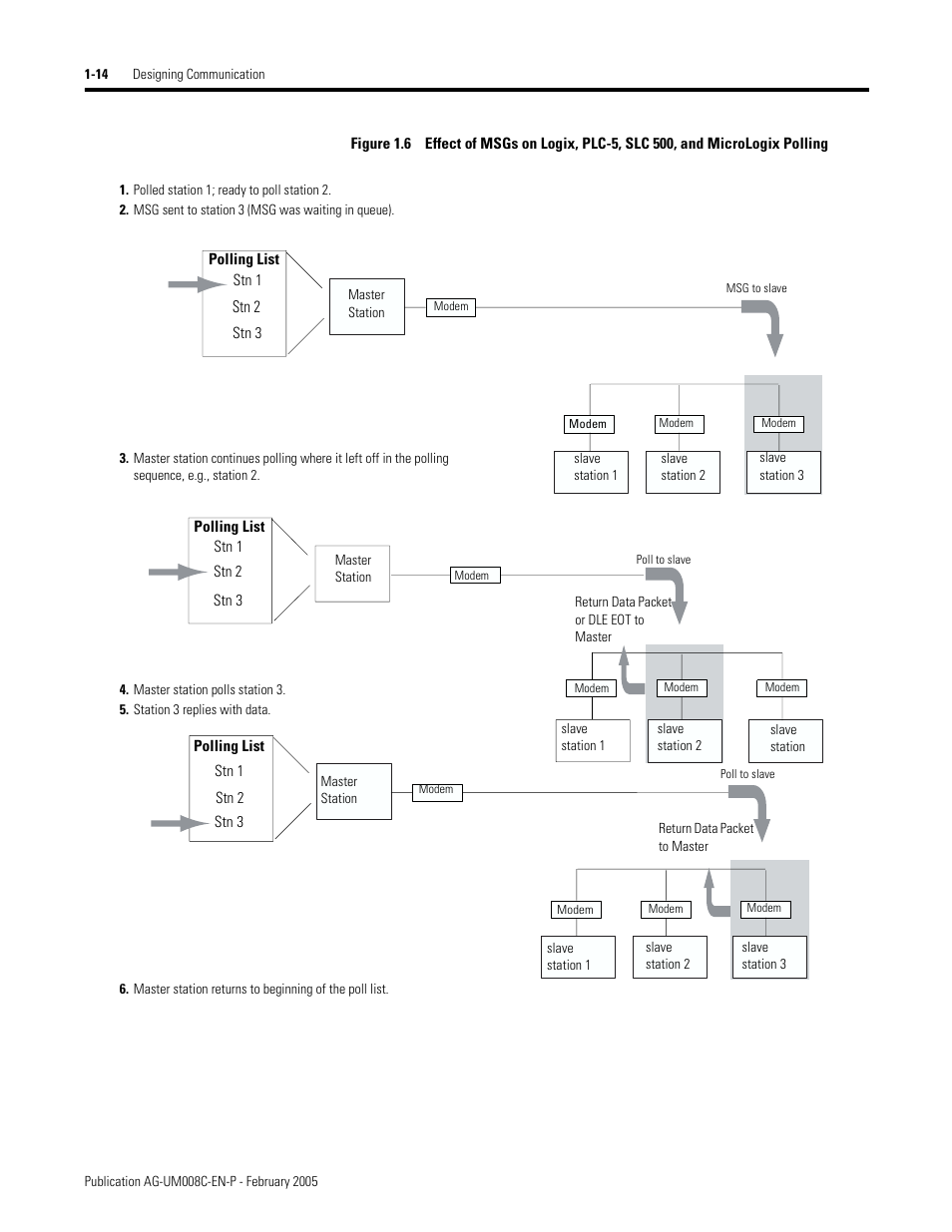 Rockwell Automation DAG6.5.8 APPLICATION GUIDE SCADA SYSTEM User Manual | Page 32 / 420