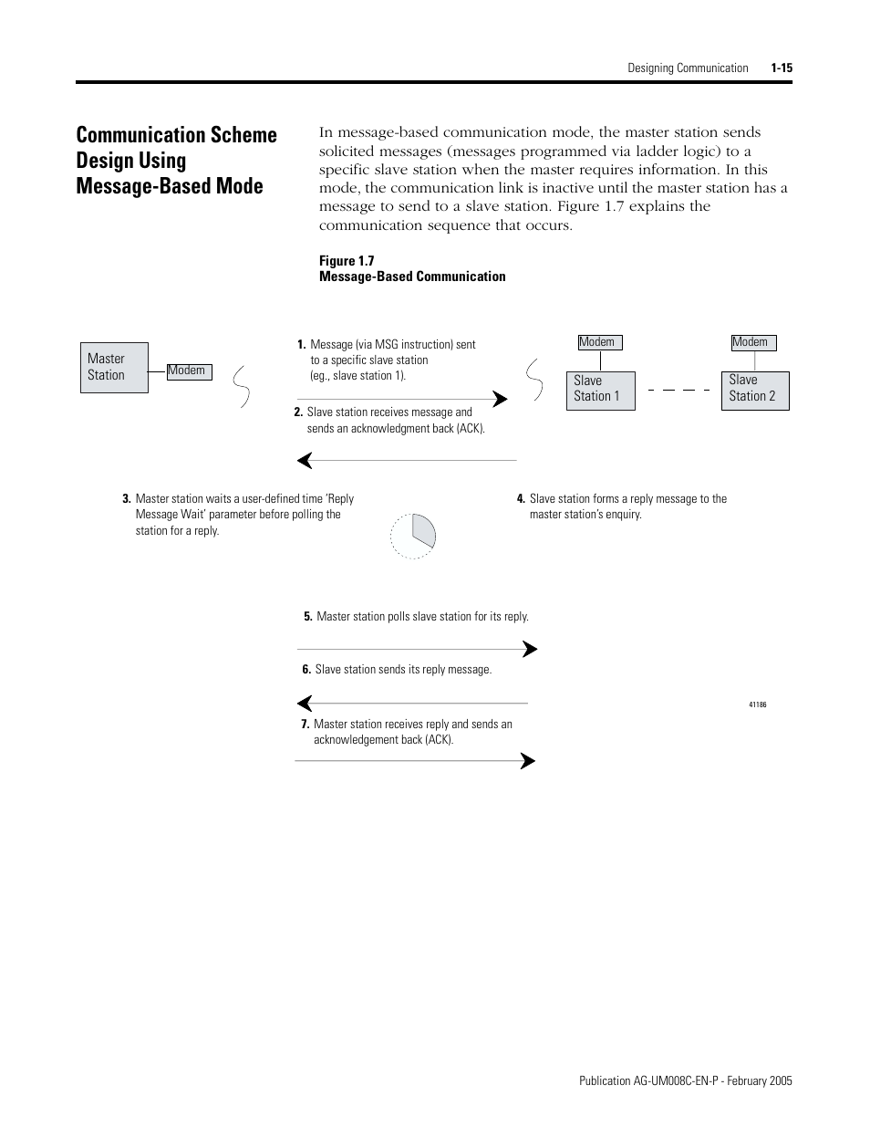 Communication scheme design using | Rockwell Automation DAG6.5.8 APPLICATION GUIDE SCADA SYSTEM User Manual | Page 33 / 420