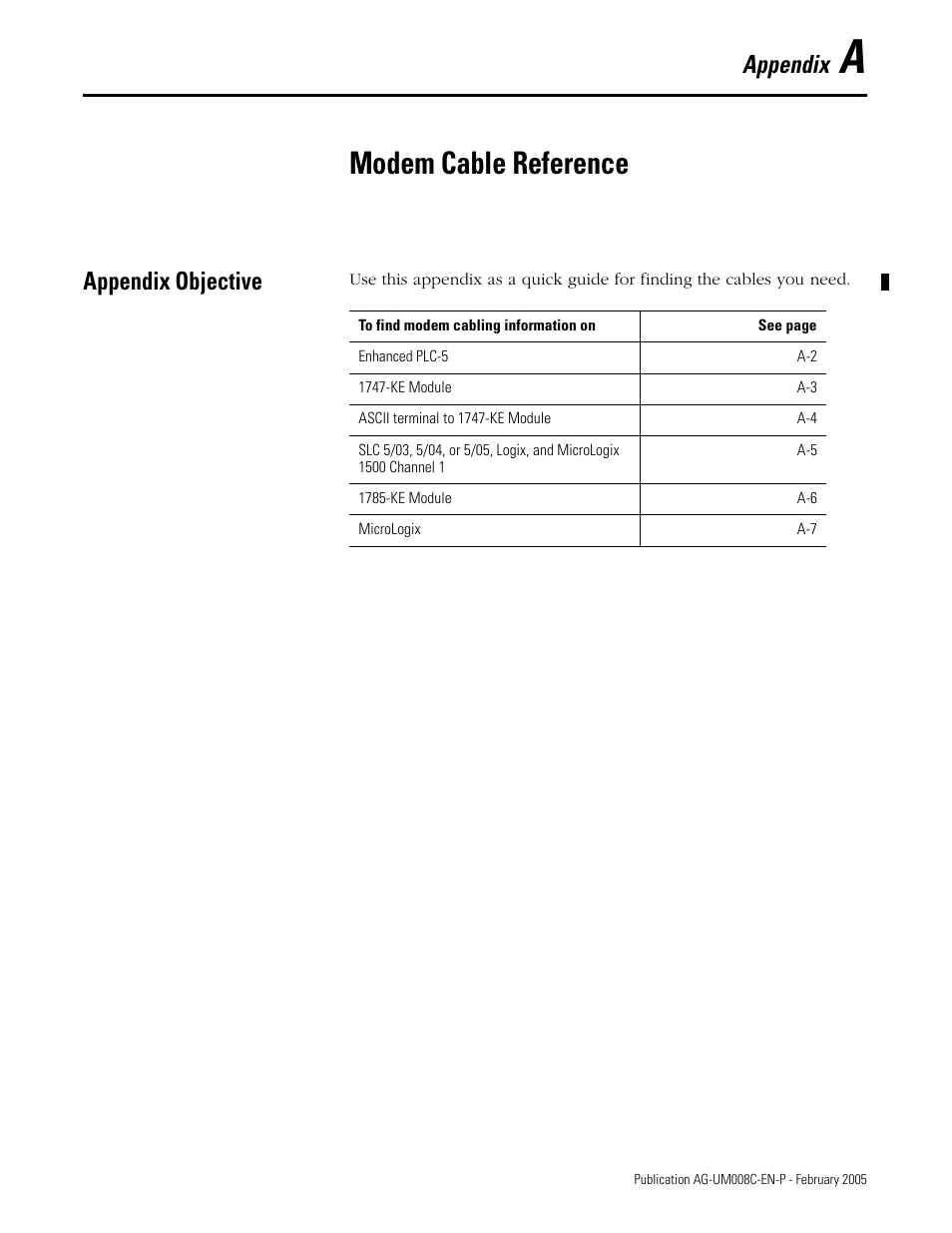 Modem cable reference, Appendix objective, Appendix a | Appendix | Rockwell Automation DAG6.5.8 APPLICATION GUIDE SCADA SYSTEM User Manual | Page 339 / 420