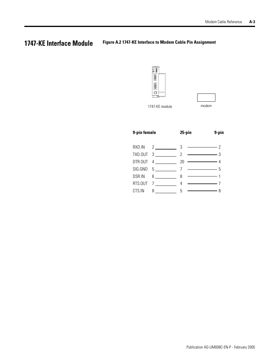 1747-ke interface module | Rockwell Automation DAG6.5.8 APPLICATION GUIDE SCADA SYSTEM User Manual | Page 341 / 420