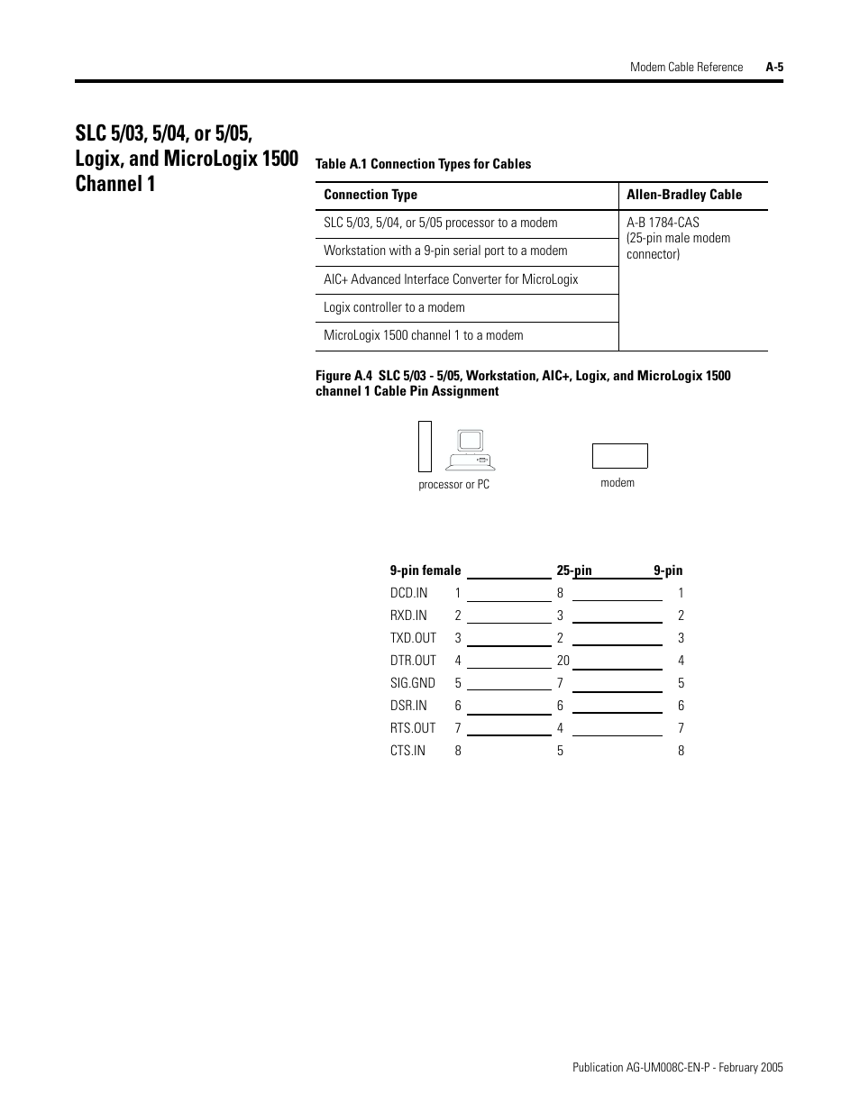 Rockwell Automation DAG6.5.8 APPLICATION GUIDE SCADA SYSTEM User Manual | Page 343 / 420