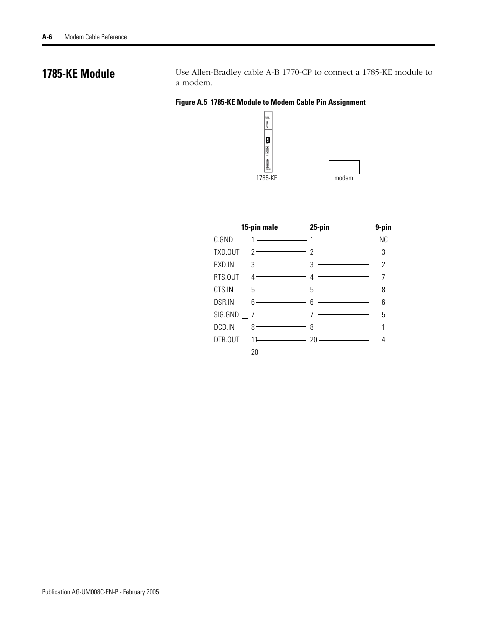 1785-ke module | Rockwell Automation DAG6.5.8 APPLICATION GUIDE SCADA SYSTEM User Manual | Page 344 / 420