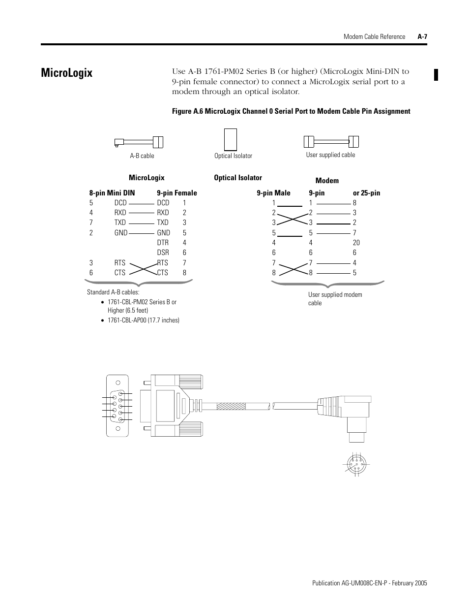 Micrologix | Rockwell Automation DAG6.5.8 APPLICATION GUIDE SCADA SYSTEM User Manual | Page 345 / 420