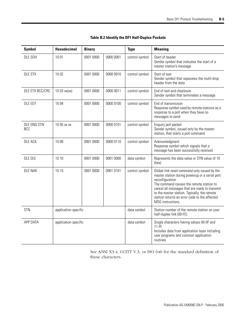 Rockwell Automation DAG6.5.8 APPLICATION GUIDE SCADA SYSTEM User Manual | Page 351 / 420