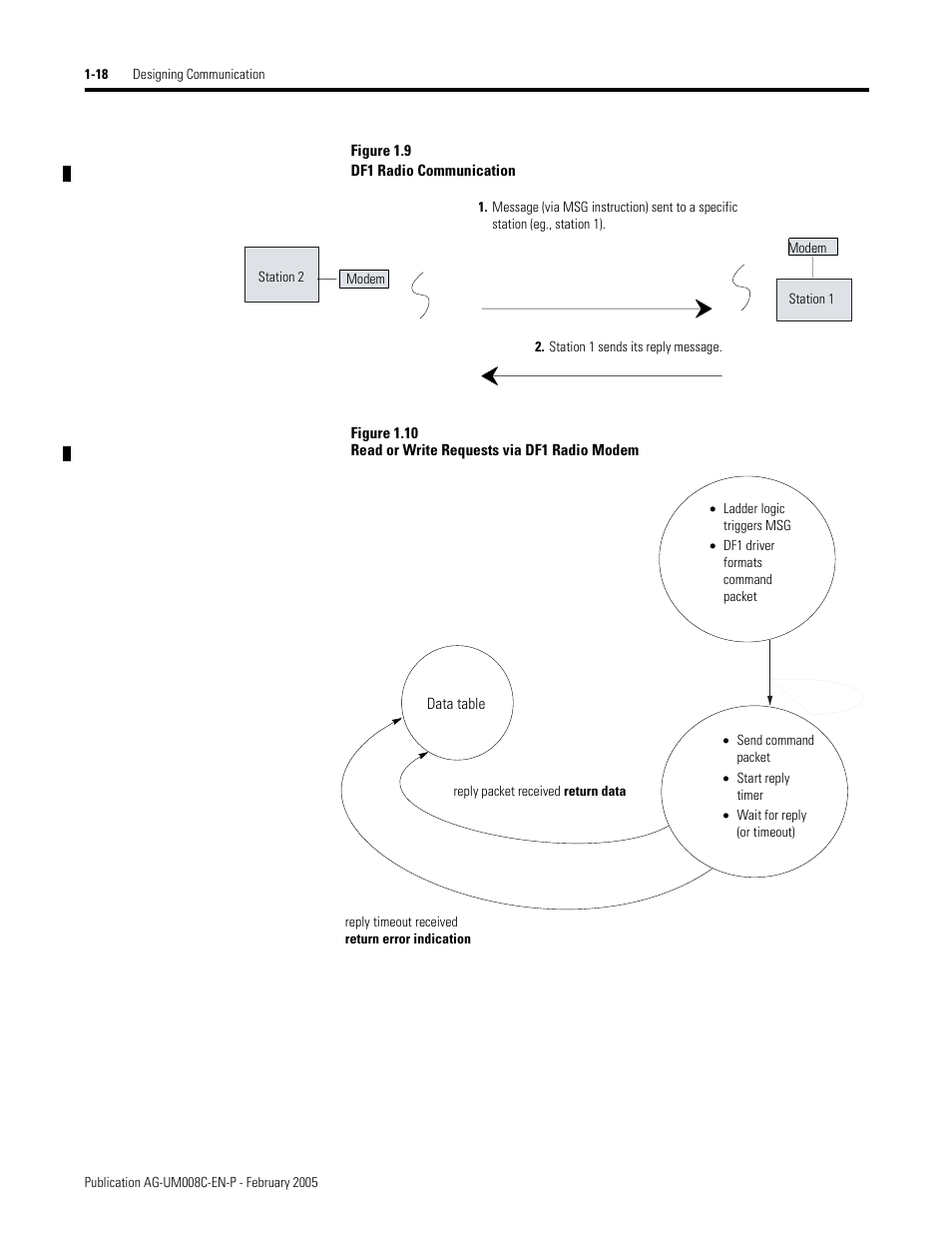 Figure 1.9, Figure 1.10 | Rockwell Automation DAG6.5.8 APPLICATION GUIDE SCADA SYSTEM User Manual | Page 36 / 420