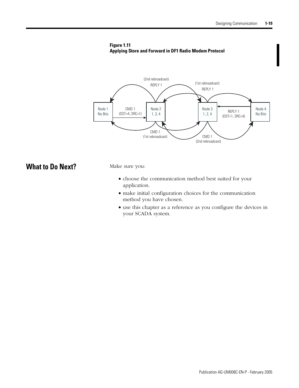 What to do next, What to do next? -19, Rd). figure 1.11 illust | Rockwell Automation DAG6.5.8 APPLICATION GUIDE SCADA SYSTEM User Manual | Page 37 / 420