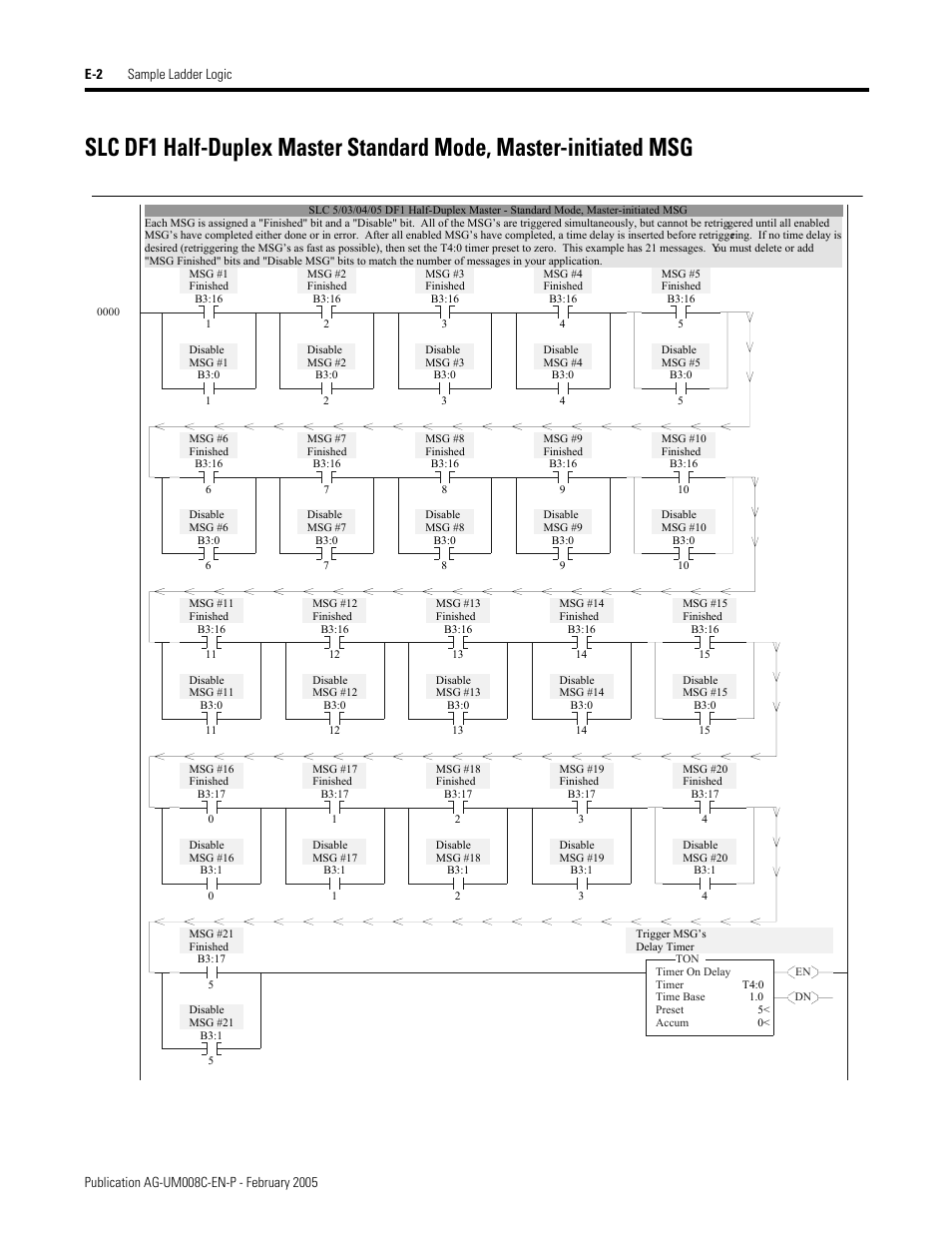 Slc df1 half-duplex master standard mode | Rockwell Automation DAG6.5.8 APPLICATION GUIDE SCADA SYSTEM User Manual | Page 384 / 420