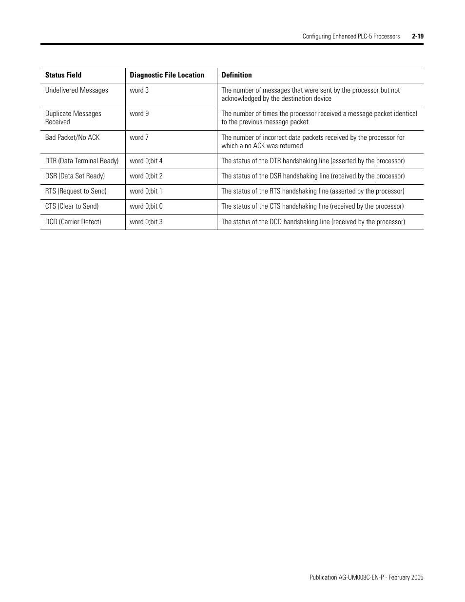 Rockwell Automation DAG6.5.8 APPLICATION GUIDE SCADA SYSTEM User Manual | Page 57 / 420