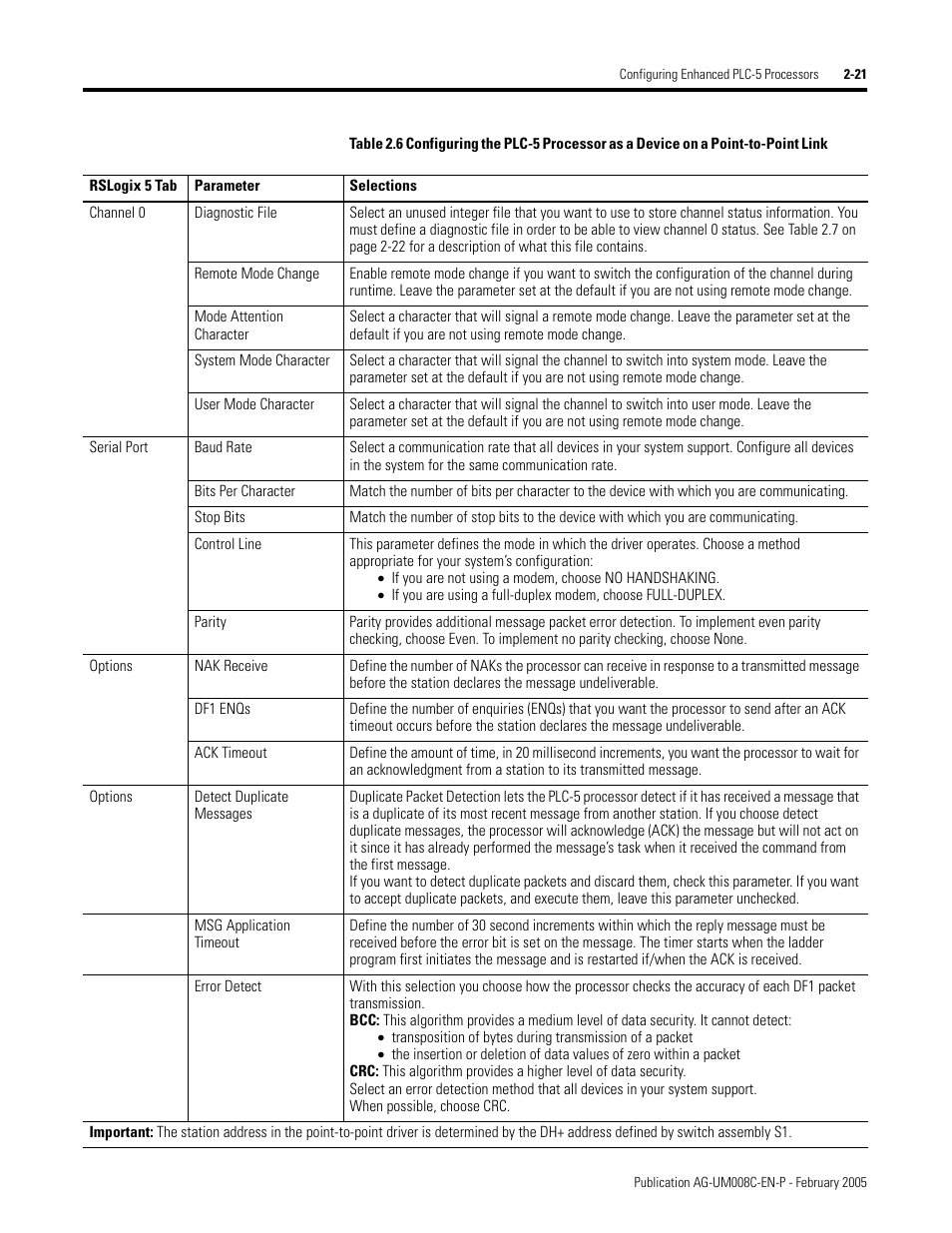 E 2.6 | Rockwell Automation DAG6.5.8 APPLICATION GUIDE SCADA SYSTEM User Manual | Page 59 / 420