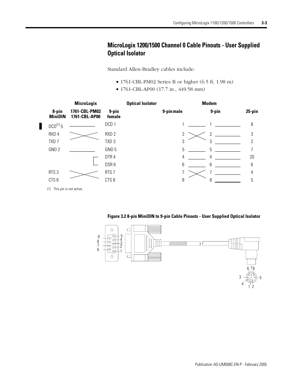 Rockwell Automation DAG6.5.8 APPLICATION GUIDE SCADA SYSTEM User Manual | Page 71 / 420