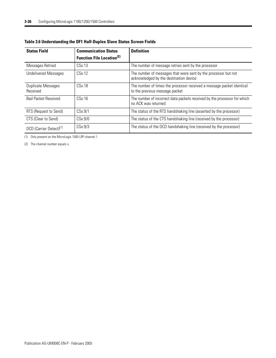 Rockwell Automation DAG6.5.8 APPLICATION GUIDE SCADA SYSTEM User Manual | Page 94 / 420