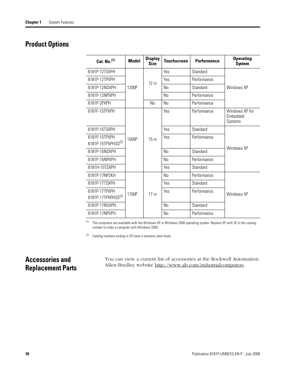 Product options, Accessories and replacement parts, Product options accessories and replacement parts | Rockwell Automation 6181P-xxxx Integrated Display Computers, Series A to D User Manual | Page 10 / 72