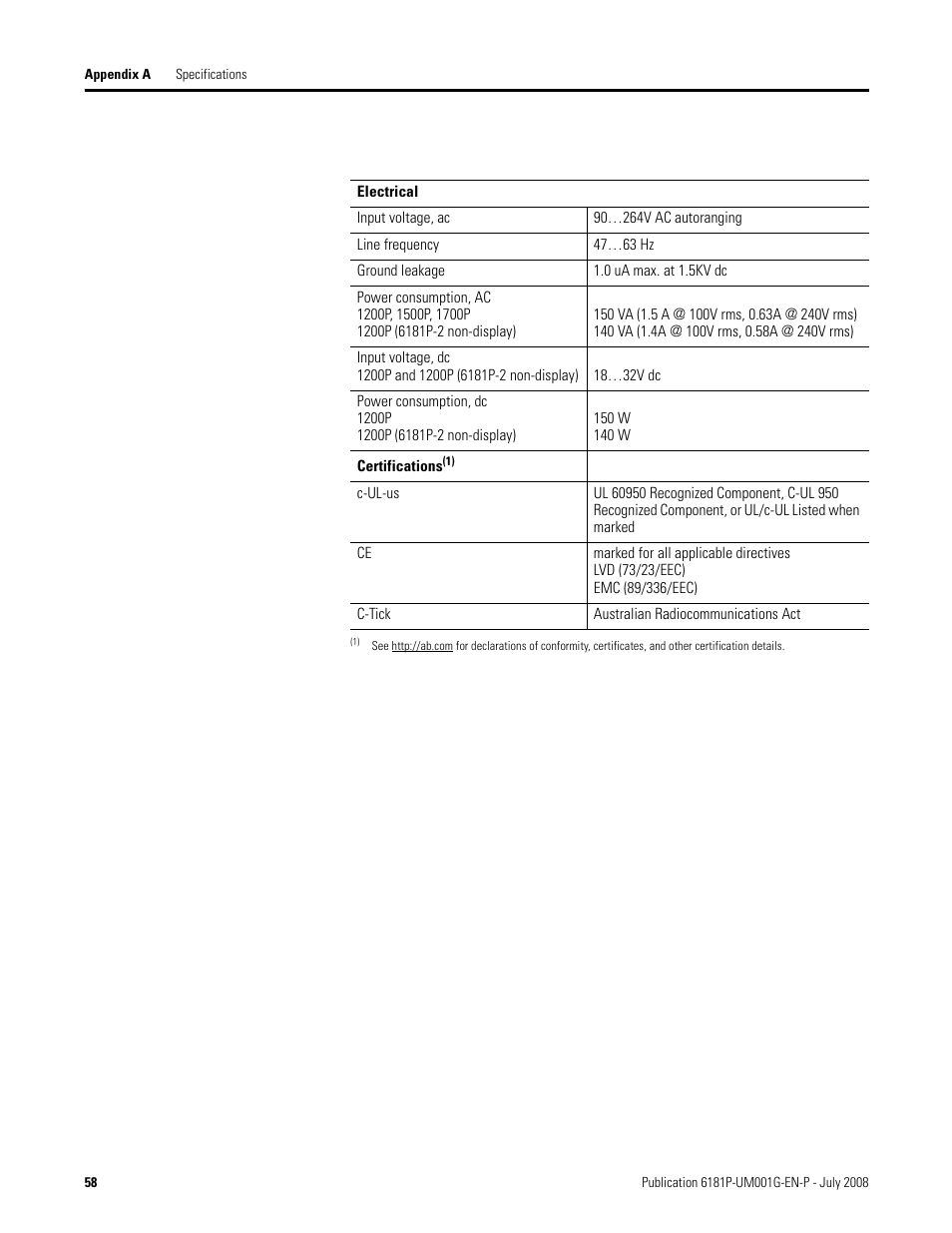 Rockwell Automation 6181P-xxxx Integrated Display Computers, Series A to D User Manual | Page 58 / 72