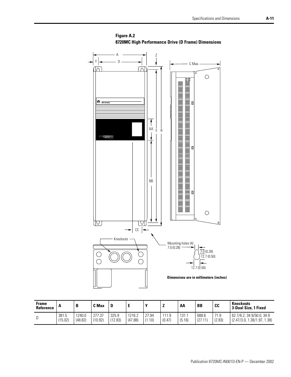 Rockwell Automation 8720MC High Performance Drives Installation Manual User Manual | Page 101 / 133