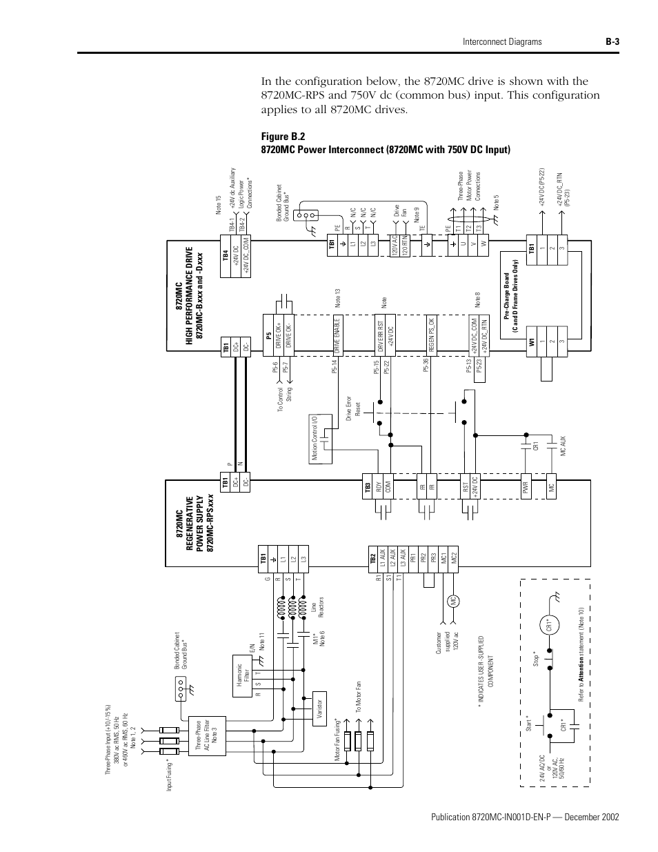 In figure b.2 appl, 1, b.2 | Rockwell Automation 8720MC High Performance Drives Installation Manual User Manual | Page 111 / 133