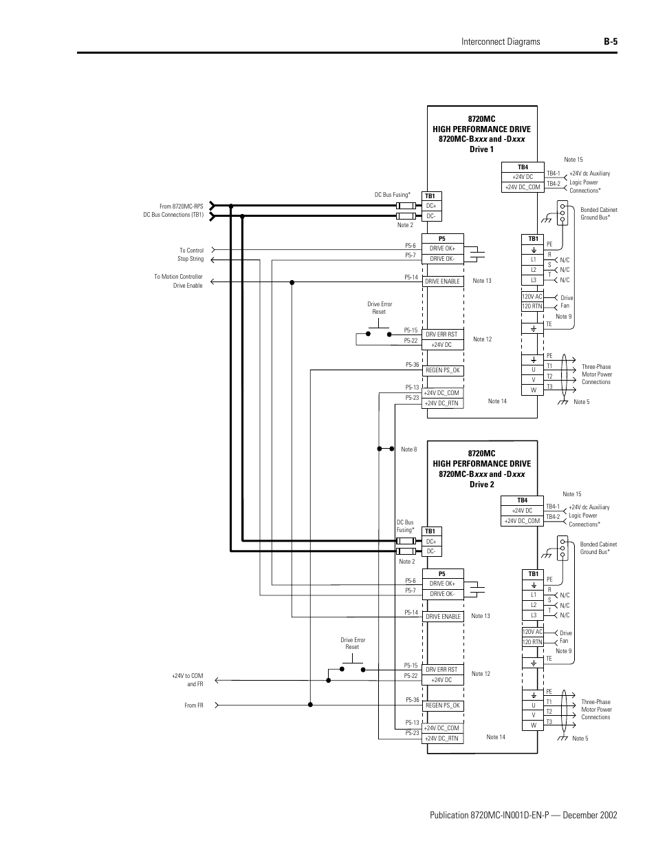 Rockwell Automation 8720MC High Performance Drives Installation Manual User Manual | Page 113 / 133