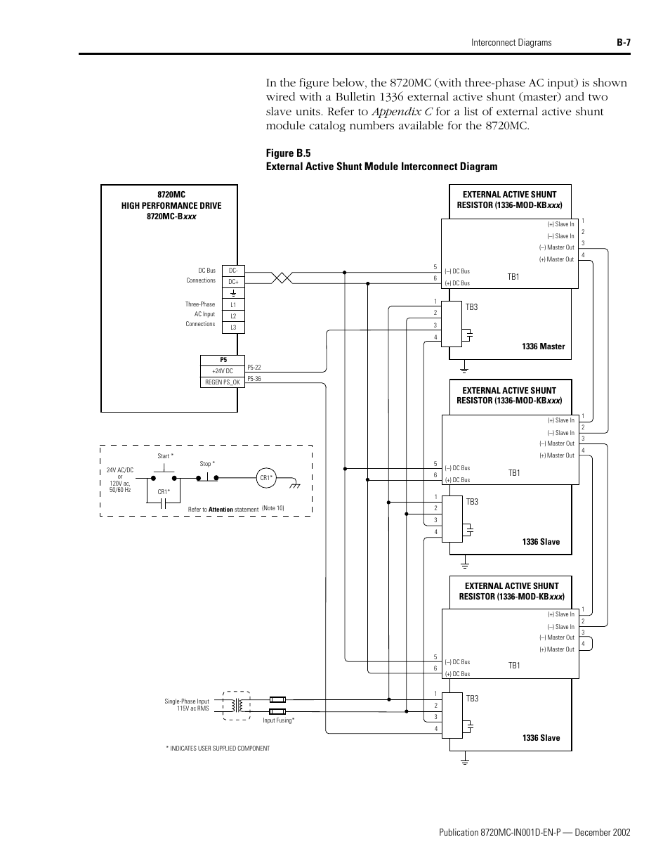 D b.5 | Rockwell Automation 8720MC High Performance Drives Installation Manual User Manual | Page 115 / 133