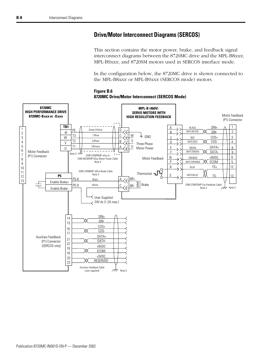 Drive/motor interconnect diagrams (sercos) | Rockwell Automation 8720MC High Performance Drives Installation Manual User Manual | Page 116 / 133