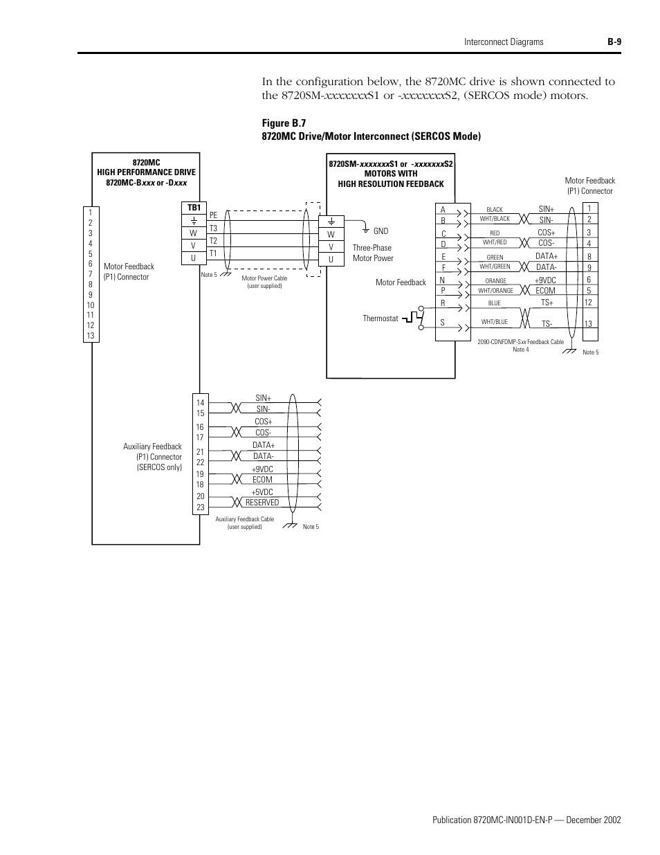 Rockwell Automation 8720MC High Performance Drives Installation Manual User Manual | Page 117 / 133