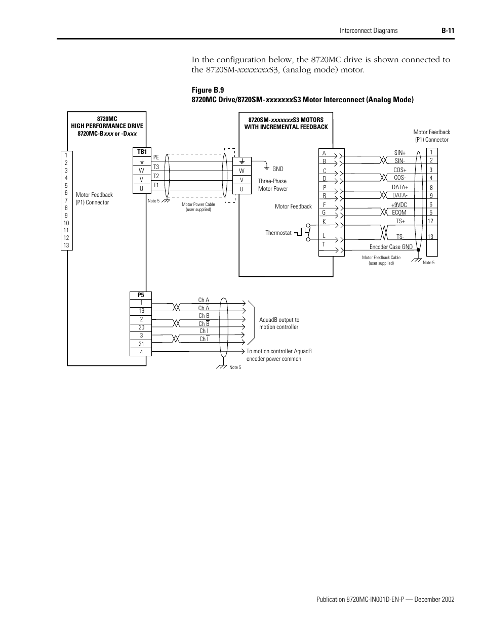 Rockwell Automation 8720MC High Performance Drives Installation Manual User Manual | Page 119 / 133