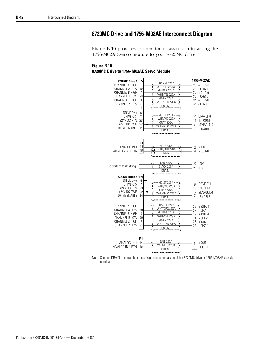 8720mc drive and 1756-m02ae interconnect diagram | Rockwell Automation 8720MC High Performance Drives Installation Manual User Manual | Page 120 / 133