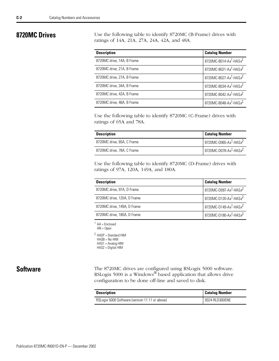 8720mc drives, Software | Rockwell Automation 8720MC High Performance Drives Installation Manual User Manual | Page 122 / 133