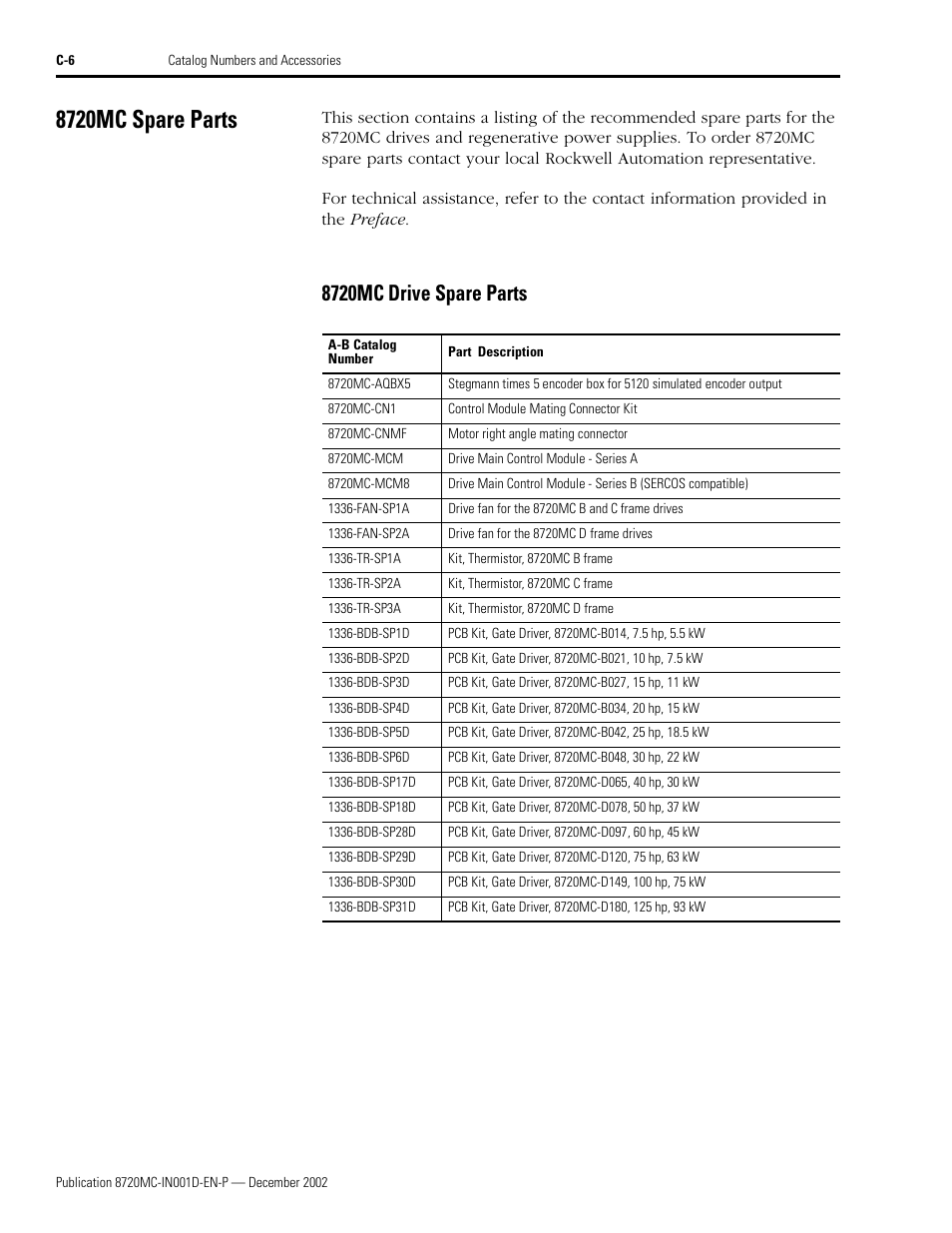 8720mc spare parts, 8720mc drive spare parts | Rockwell Automation 8720MC High Performance Drives Installation Manual User Manual | Page 126 / 133