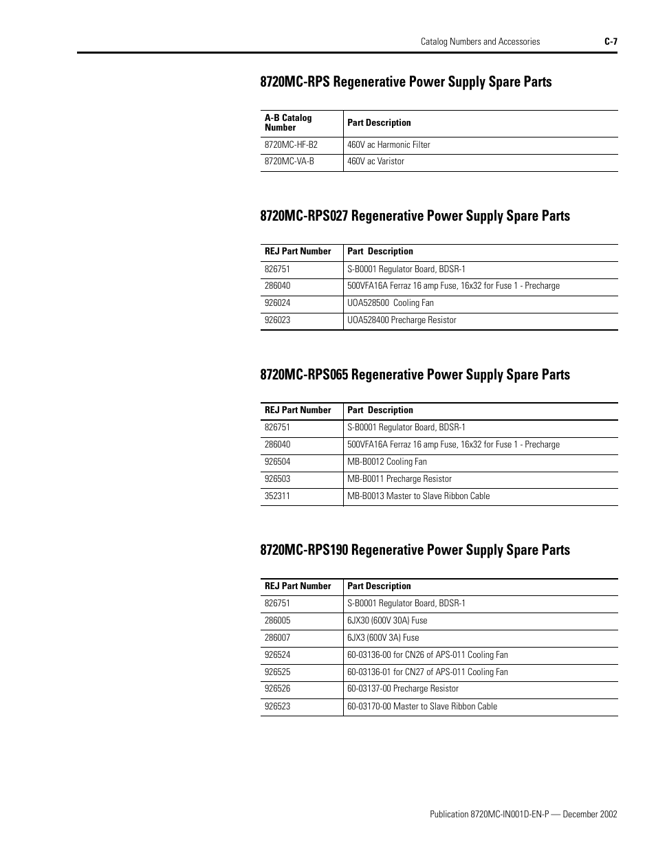 8720mc-rps regenerative power supply spare parts | Rockwell Automation 8720MC High Performance Drives Installation Manual User Manual | Page 127 / 133