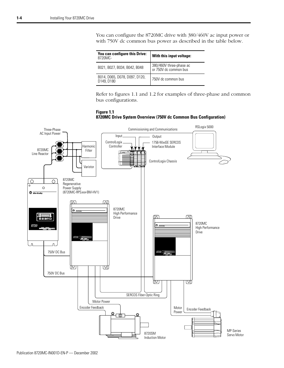 Rockwell Automation 8720MC High Performance Drives Installation Manual User Manual | Page 16 / 133