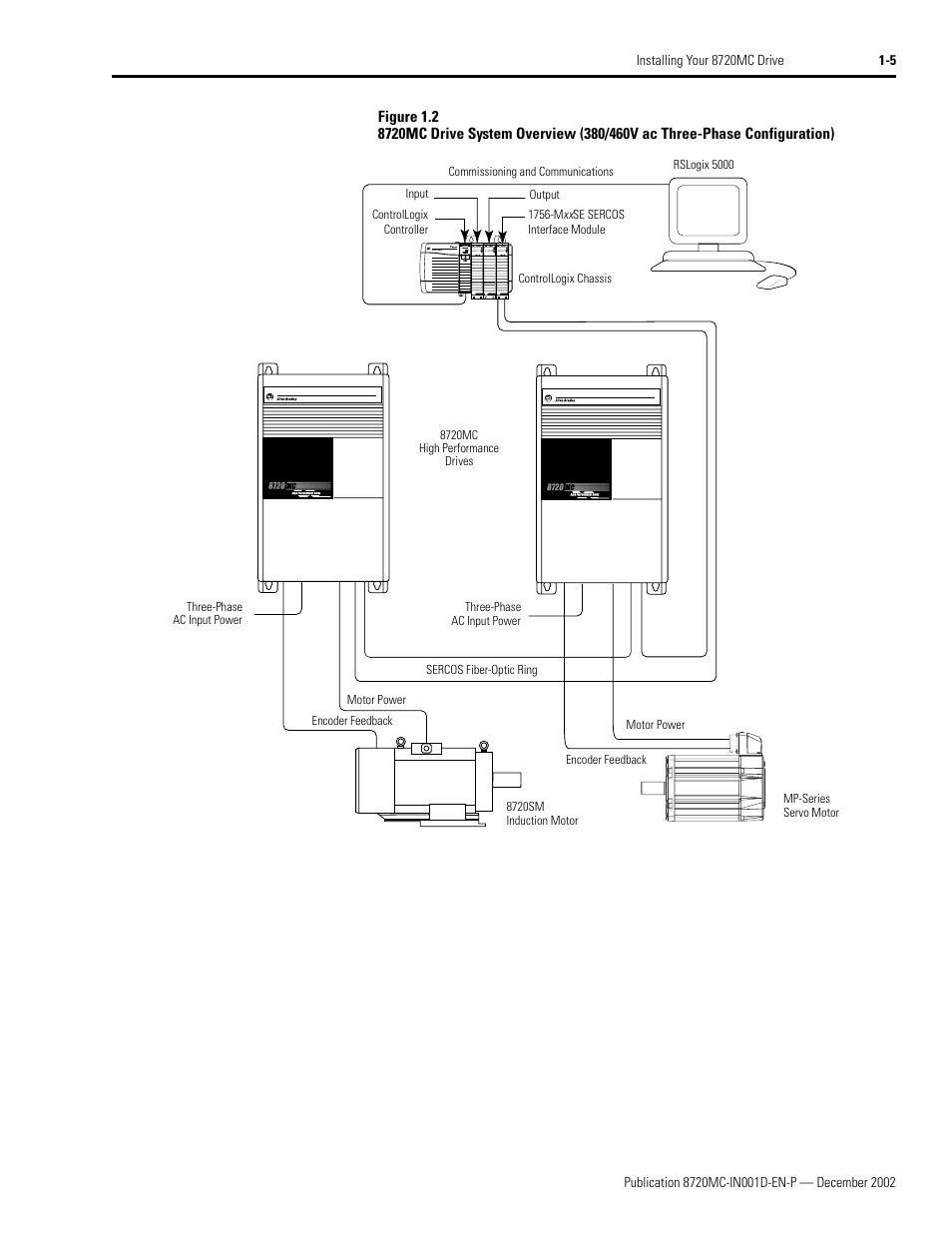 Rockwell Automation 8720MC High Performance Drives Installation Manual User Manual | Page 17 / 133