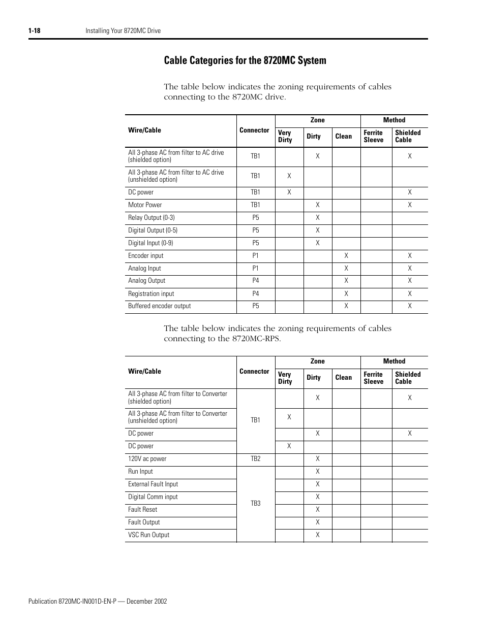 Cable categories for the 8720mc system, Cable categories for the 8720mc system -18 | Rockwell Automation 8720MC High Performance Drives Installation Manual User Manual | Page 30 / 133