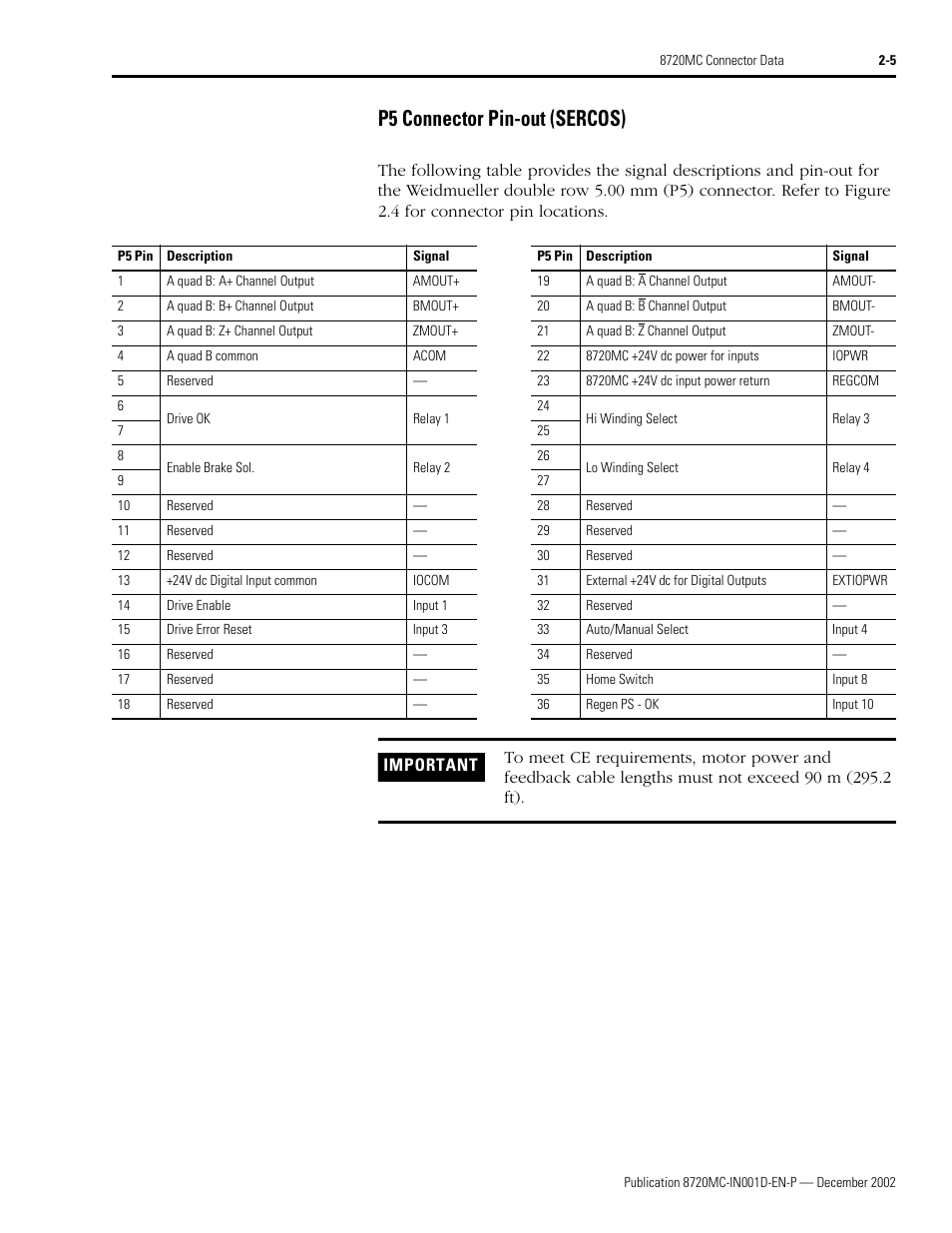 P5 connector pin-out (sercos), P5 connector pin-out (sercos) -5 | Rockwell Automation 8720MC High Performance Drives Installation Manual User Manual | Page 39 / 133
