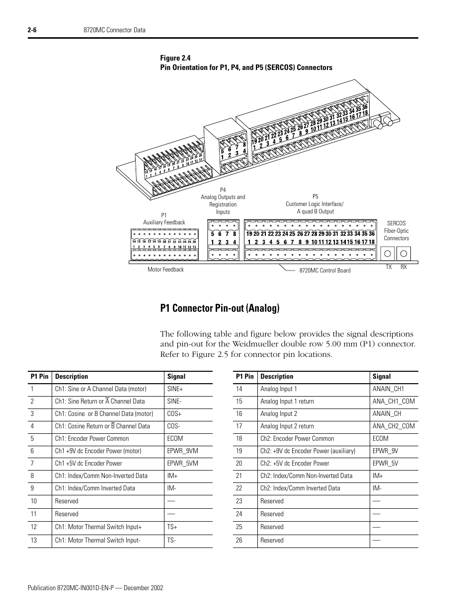 P1 connector pin-out (analog), P1 connector pin-out (analog) -6, Figure 2.4 f | Figure 2.4, E 2-6 | Rockwell Automation 8720MC High Performance Drives Installation Manual User Manual | Page 40 / 133