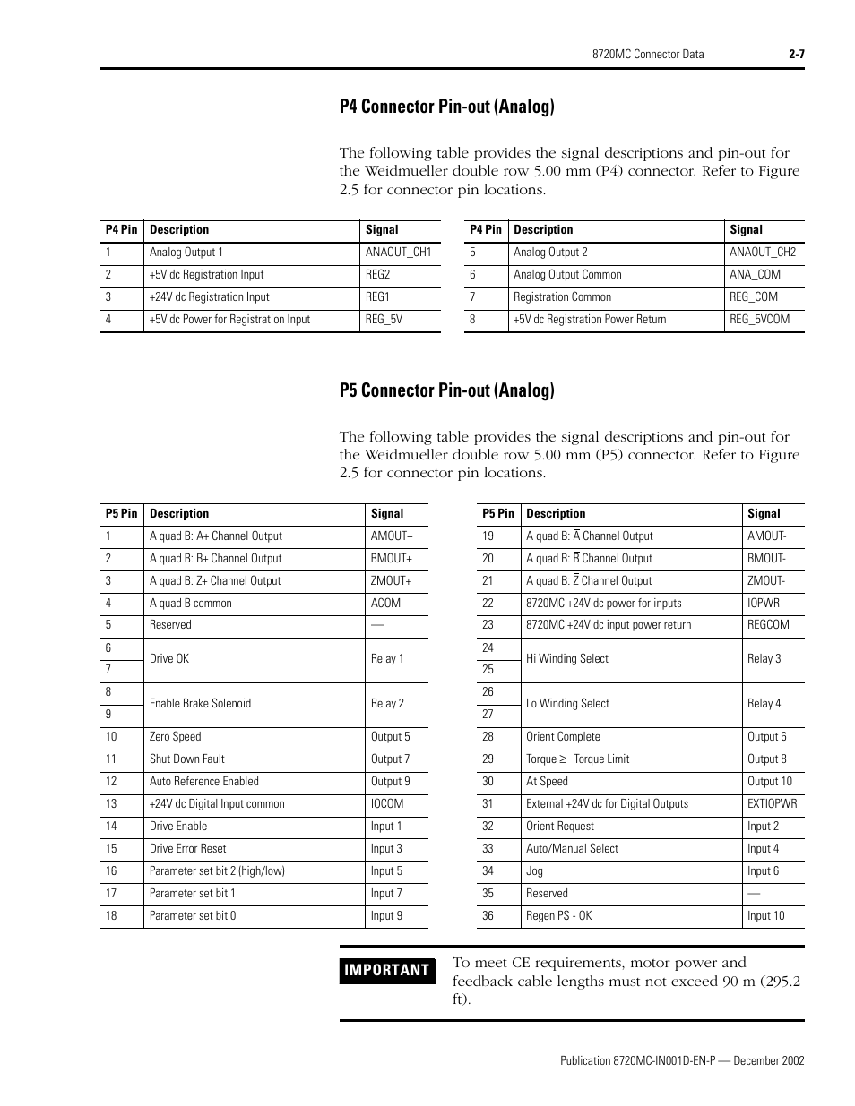 P4 connector pin-out (analog), P5 connector pin-out (analog) | Rockwell Automation 8720MC High Performance Drives Installation Manual User Manual | Page 41 / 133