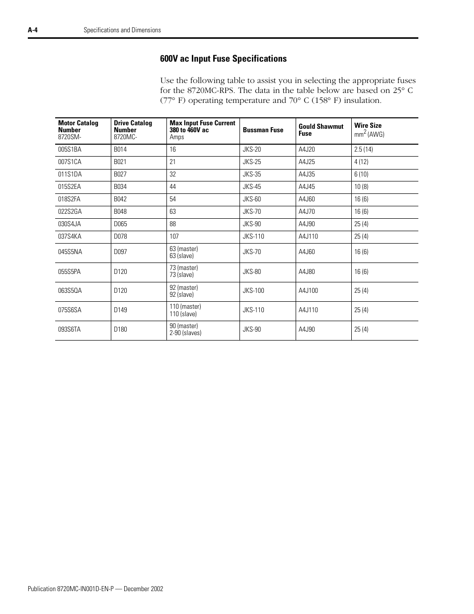 600v ac input fuse specifications, 600v ac input fuse specifications on | Rockwell Automation 8720MC High Performance Drives Installation Manual User Manual | Page 94 / 133