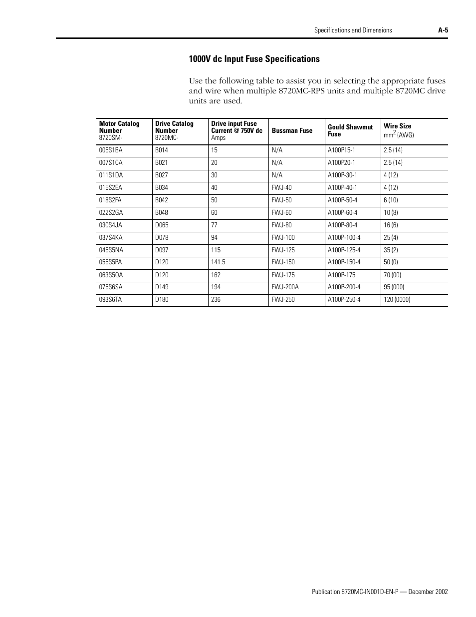 1000v dc input fuse specifications, 1000v dc input fuse specifications on, A-5 an | Rockwell Automation 8720MC High Performance Drives Installation Manual User Manual | Page 95 / 133