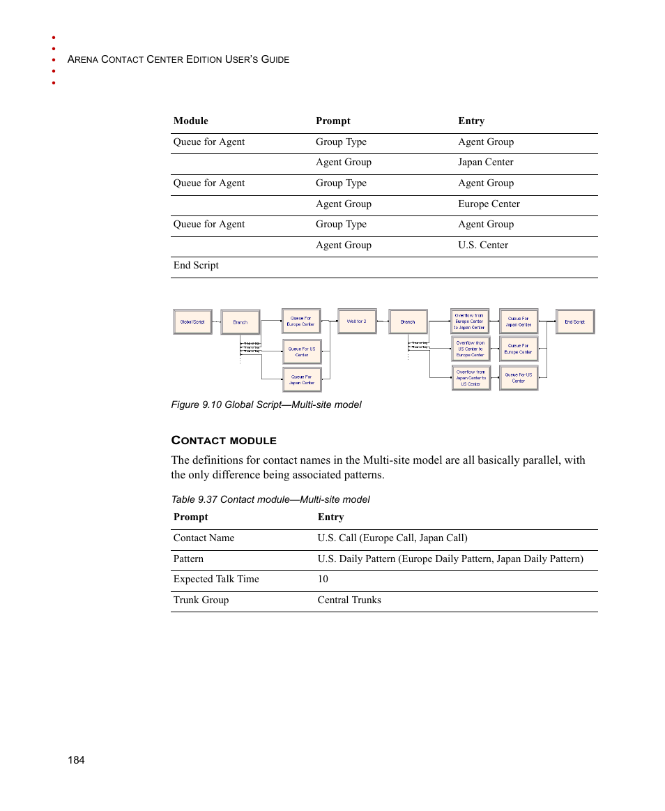 Rockwell Automation Arena Contact Center Edition Users Guide User Manual | Page 192 / 204