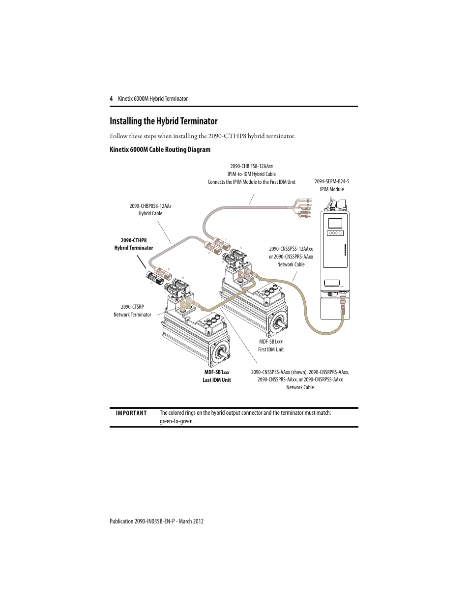 Installing the hybrid terminator, E kinetix 6000m cable routing diagram d, Kinetix 6000m cable routing diagram | Rockwell Automation 2090-CTHP8 Kinetix 6000M Hybrid Power Terminator Installation Instructions User Manual | Page 4 / 8