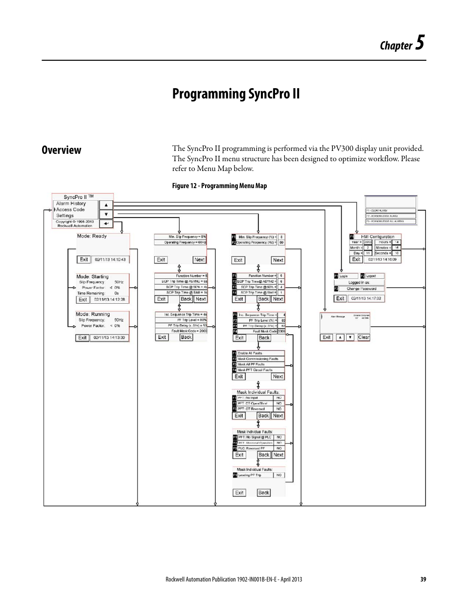 5 - programming syncpro ii, Overview, Chapter 5 | Programming syncpro ii | Rockwell Automation 1902 Syncpro II User Manual | Page 37 / 58