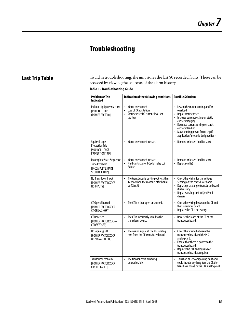 7 - troubleshooting, Last trip table, Chapter 7 | Troubleshooting, Chapter | Rockwell Automation 1902 Syncpro II User Manual | Page 53 / 58