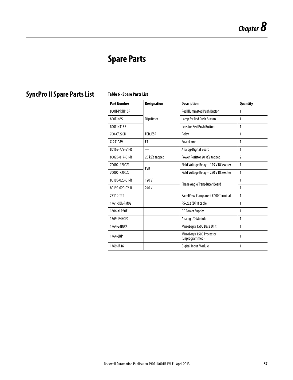 8 - spare parts, Syncpro ii spare parts list, Chapter 8 | Spare parts, Chapter | Rockwell Automation 1902 Syncpro II User Manual | Page 55 / 58